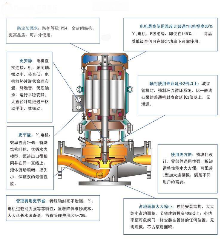 【上海高良泵閥制造有限公司】是IHGB型立式不銹鋼防爆離心泵,不銹鋼立式離心泵,循環(huán)泵,耐腐蝕離泵 ,清水泵,熱水管道泵,防爆離心泵,單級單吸離心泵，耐高溫管道離心泵，離心泵的工作原理,離心泵價(jià)格,離心泵型號及參數,離心泵廠(chǎng)家。